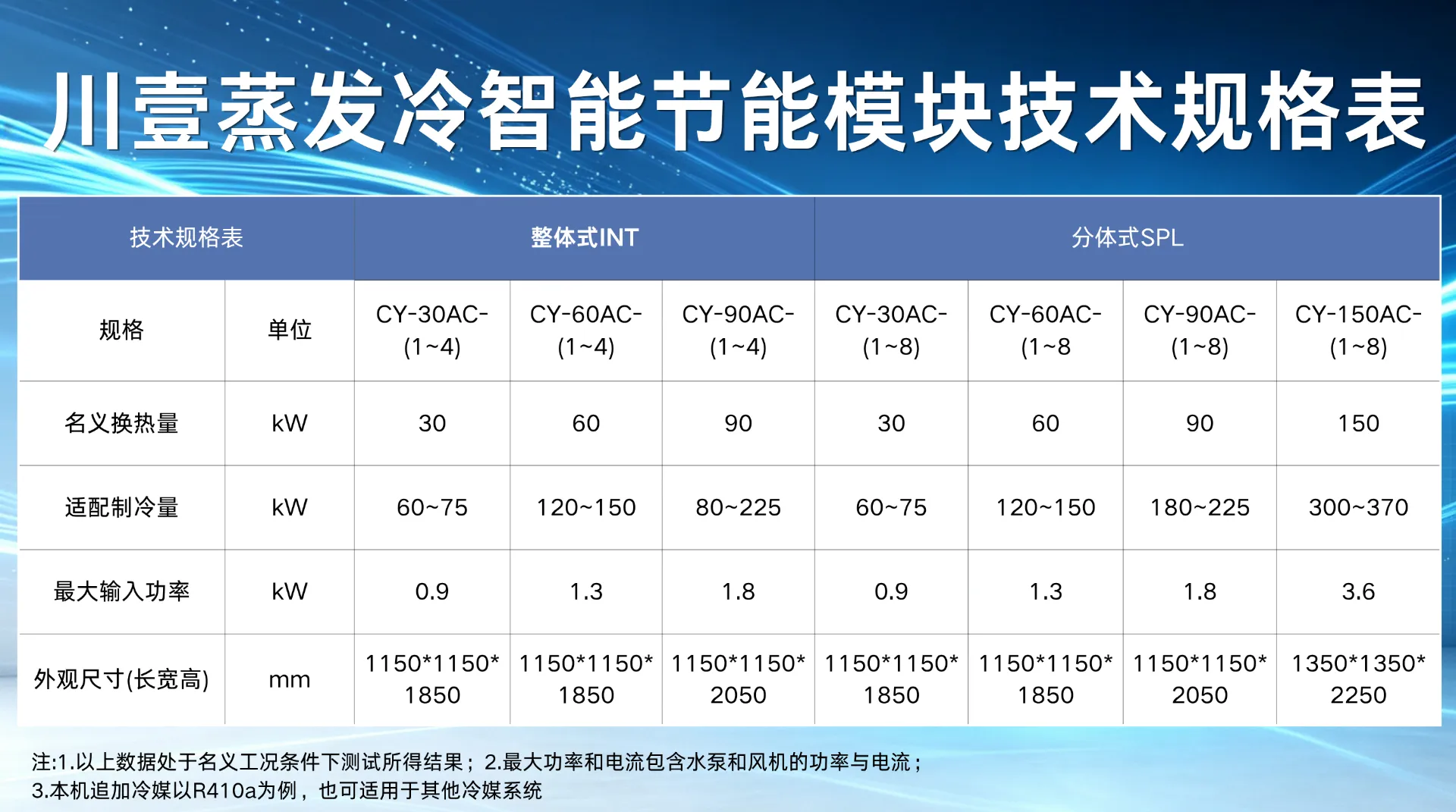 工业厂房冷却机房